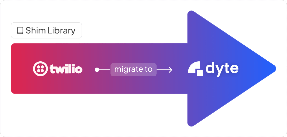 Explore Dyte's Showcase Page